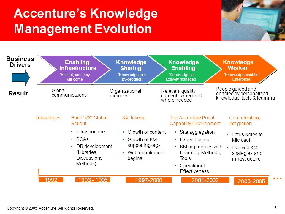 Accenture knowledge exchange cognizant master data management